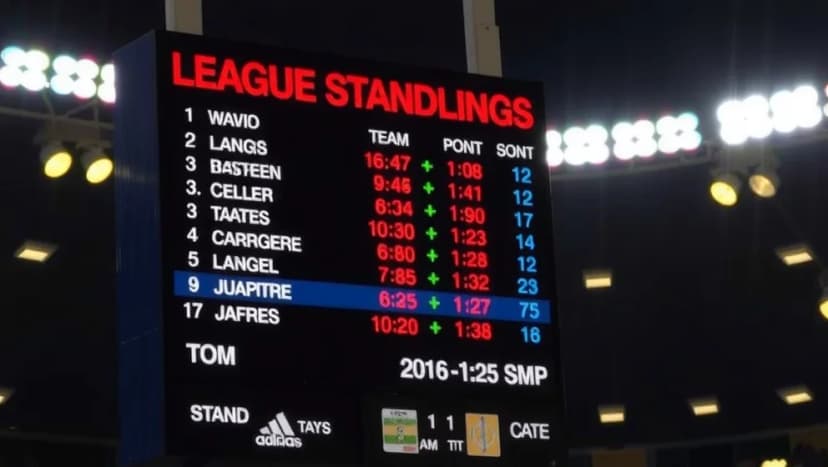 Så fungerar poängställningen i Svenska Cupen